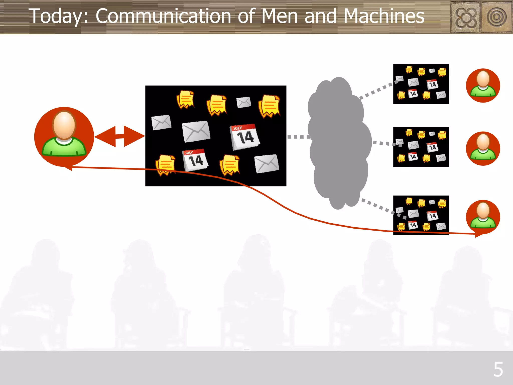 Today: Communication of Men and Machines 