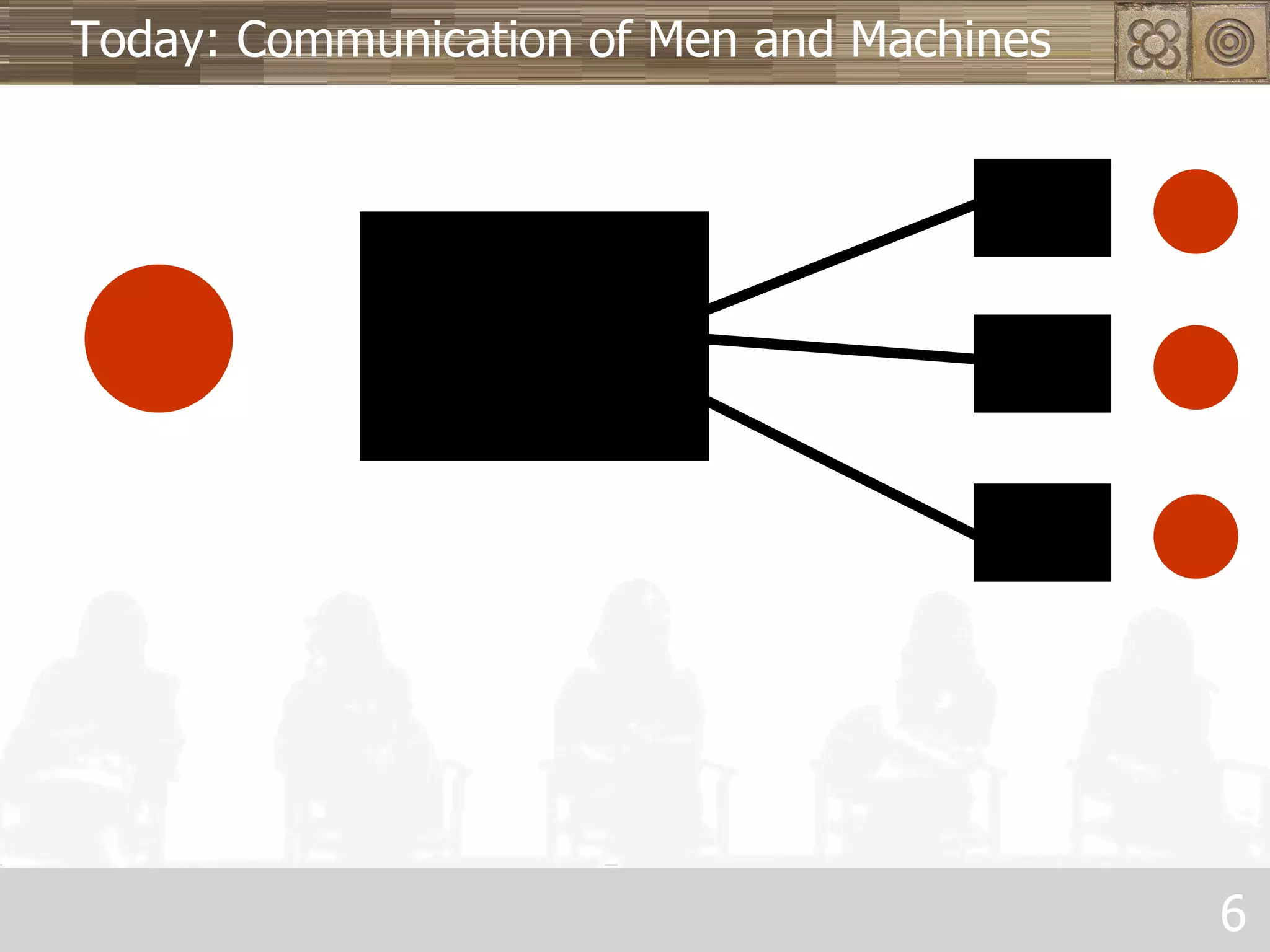 Today: Communication of Men and Machines 