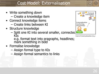 Knowledge Items Cost-Benefit Analysis for the Design of Personal Knowledge Management ...