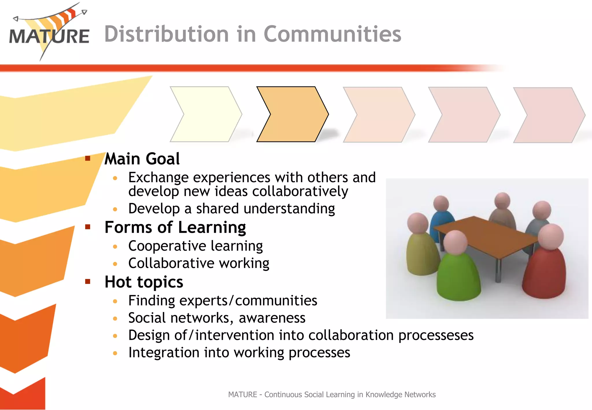 Knowledge Maturing - a different perspective on learning