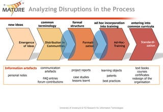 Knowledge Maturing - a different perspective on learning