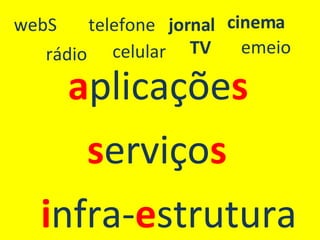 i nfra- e strutura s erviço s a plicaçõe s webS rádio telefone emeio TV cinema celular jornal 