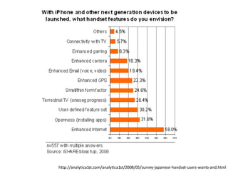 http://analytica1st.com/analytica1st/2008/05/survey-japanese-handset-users-wants-and.html 