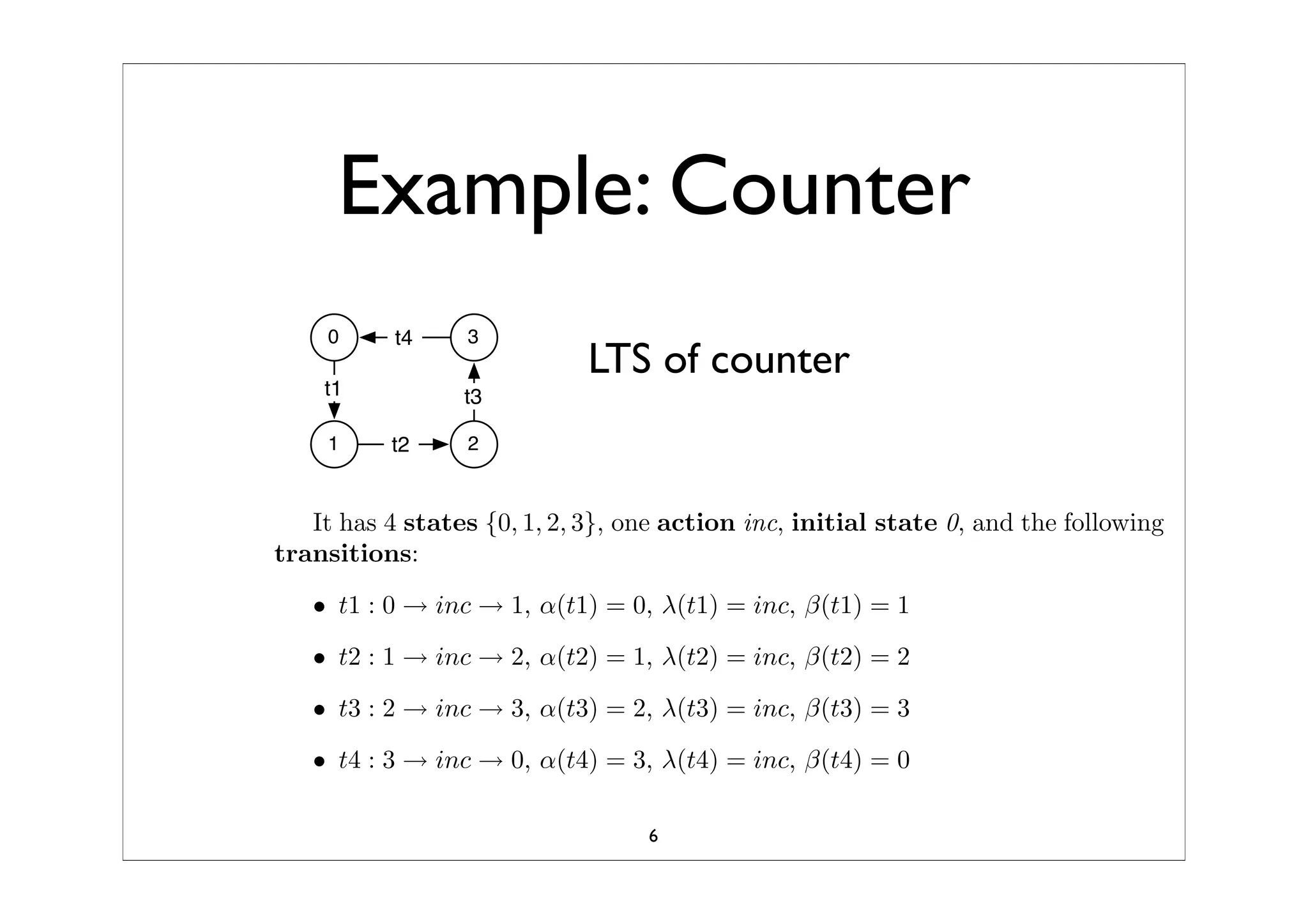 Synchronized Composition Of Labeled Transition SystemTS