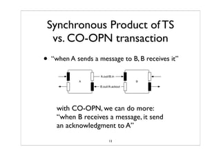 Synchronized Composition Of Labeled Transition SystemTS