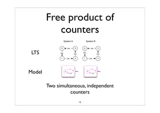 Synchronized Composition Of Labeled Transition SystemTS
