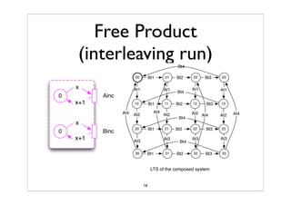 Synchronized Composition Of Labeled Transition SystemTS