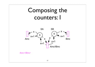 Synchronized Composition Of Labeled Transition SystemTS