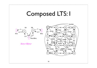 Synchronized Composition Of Labeled Transition SystemTS