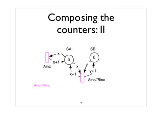 Synchronized Composition Of Labeled Transition SystemTS