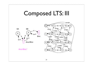 Synchronized Composition Of Labeled Transition SystemTS