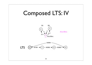 Synchronized Composition Of Labeled Transition SystemTS