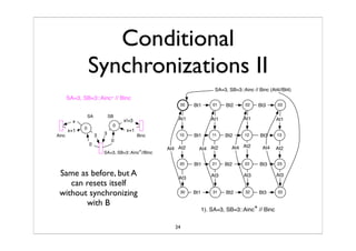 Synchronized Composition Of Labeled Transition SystemTS