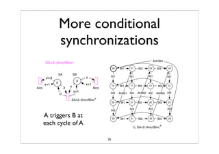 Synchronized Composition Of Labeled Transition SystemTS