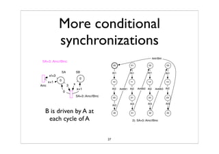 Synchronized Composition Of Labeled Transition SystemTS