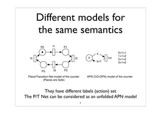 Synchronized Composition Of Labeled Transition SystemTS