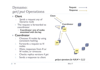 Kai – An Open Source Implementation of Amazon’s Dynamo
