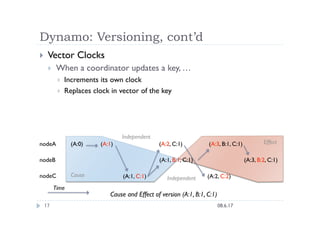 Kai – An Open Source Implementation of Amazon’s Dynamo