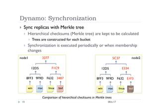 Kai – An Open Source Implementation of Amazon’s Dynamo