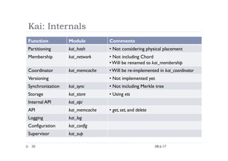 Kai – An Open Source Implementation of Amazon’s Dynamo