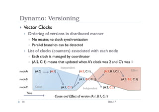 Dynamo: Versioning
    Vector Clocks
         Ordering of versions in distributed manner
               No master, no c...