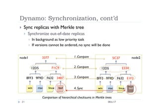 Dynamo: Synchronization, cont’d
    Sync replicas with Merkle tree
         Synchronize out-of-date replicas
           ...