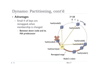 Dynamo: Partitioning, cont’d
    Advantages                                                         2^128
               ...