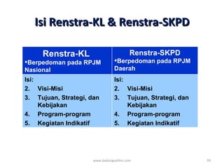 Isi Renstra-KL & Renstra-SKPD www.dadangsolihin.com <ul><li>Renstra-KL   </li></ul><ul><li>Berpedoman pada RPJM Nasional <...