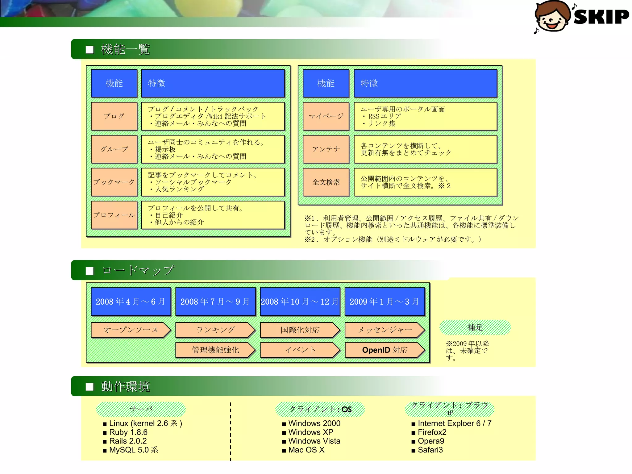 　 ■  ロードマップ 　 ■  機能一覧 オープンソース 2008 年 4 月～ 6 月 2008 年 7 月～ 9 月 2008 年 10 月～ 12 月 2009 年 1 月～ 3 月 国際化対応 ランキング 管理機能強化 メッセンジャー 補足 ※ 2009 年以降は、未確定です。 ブログ ブログ / コメント / トラックバック ・ブログエディタ /Wiki 記法サポート ・連絡メール・みんなへの質問 機能 特徴 グループ ユーザ同士のコミュニティを作れる。 ・掲示板 ・ 連絡メール・みんなへの質問 ブックマーク 記事をブックマークしてコメント。 ・ソーシャルブックマーク ・人気ランキング プロフィール プロフィールを公開して共有。 ・自己紹介 ・他人からの紹介 マイページ ユーザ専用のポータル画面 ・ RSS エリア ・リンク集 機能 特徴 アンテナ 各コンテンツを横断して、 更新有無をまとめてチェック 全文検索 公開範囲内のコンテンツを、 サイト横断で全文検索。※２ ※ 1 ．利用者管理、公開範囲 / アクセス履歴、ファイル共有 / ダウンロード履歴、機能内検索といった共通機能は、各機能に標準装備しています。 ※ 2 ．オプション機能（別途ミドルウェアが必要です。） イベント OpenID 対応 　 ■  動作環境 サーバ ■  Linux (kernel 2.6 系 ) ■  Ruby 1.8.6 ■  Rails 2.0.2 ■  MySQL 5.0 系 クライアント : OS クライアント :  ブラウザ ■  Windows 2000 ■  Windows XP ■  Windows Vista ■  Mac OS X ■  Internet Exploer 6 / 7 ■  Firefox2 ■  Opera9 ■  Safari3 