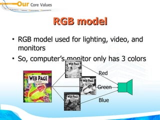 RGB model RGB model used for lighting, video, and monitors So, computer’s monitor only has 3 colors Red Green Blue 