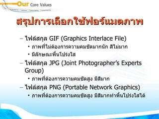 สรุปการเลือกใช้ฟอร์แมตภาพ ไฟล์สกุล  GIF (Graphics Interlace File) ภาพที่ไม่ต้องการความคมชัดมากนัก สีไม่มาก มีลักษณะพื้นโปร่งใส ไฟล์สกุล  JPG (Joint Photographer’s Experts Group) ภาพที่ต้องการความคมชัดสูง มีสีมาก ไฟล์สกุล  PNG (Portable Network Graphics) ภาพที่ต้องการความคมชัดสูง มีสีมากทำพื้นโปร่งใสได้ 