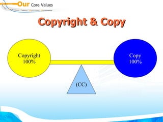 Copyright & Copy Copyright 100% Copy 100% (CC) ‏ 