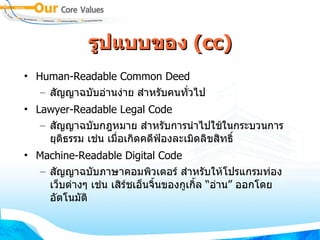 รูปแบบ ของ  (cc) Human-Readable Common Deed สัญญาฉบับอ่านง่าย สำหรับคนทั่วไป Lawyer-Readable Legal Code  สัญญาฉบับกฎหมาย สำหรับการนำไปใช้ในกระบวนการยุติธรรม เช่น เมื่อเกิดคดีฟ้องละเมิดลิขสิทธิ์ Machine-Readable Digital Code  สัญญาฉบับภาษาคอมพิวเตอร์ สำหรับให้โปรแกรมท่องเว็บต่างๆ เช่น เสิร์ชเอ็นจิ้นของกูเกิ้ล “อ่าน” ออกโดยอัตโนมัติ 