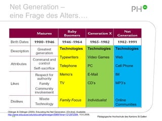 Net Generation –  eine Frage des Alters…. Oblinger & Oblinger (2005): Educating the Net Generation.  [On-line]. Available: http://www.educause.edu/educatingthenetgen/5989?time=1212872584 , 15.6.2008.   Technologies Typewriters Telephone Memo‘s TV Family Focus Technologies Video Games PC E-Mail CD‘s Individualist Technologies Web Cell Phone IM  MP3‘s Online Communities 