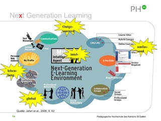 Ne x t Generation Learning Quelle: Jafari et al., 2006, S. 62 leben-lang global umfas-send intel-ligent Outge-sourced 