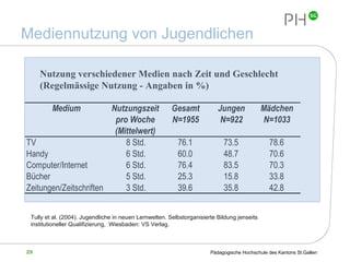 Mediennutzung von Jugendlichen Tully et al. (2004).  Jugendliche in neuen Lernwelten. Selbstorganisierte Bildung jenseits institutioneller Qualifizierung ,  Wiesbaden: VS Verlag. Nutzung verschiedener Medien nach Zeit und Geschlecht (Regelmässige Nutzung - Angaben in %) 