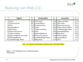 Nutzung von Web 2.0 Basis: n = 770 Studierende von 10 österreichischen Hochschulen 
