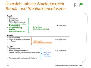 Übersicht Inhalte Studienbereich  Berufs- und Studienkompetenzen 