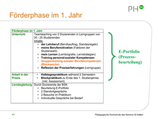 Förderphase im 1. Jahr E-Portfolio (Prozess-beurteilung) 