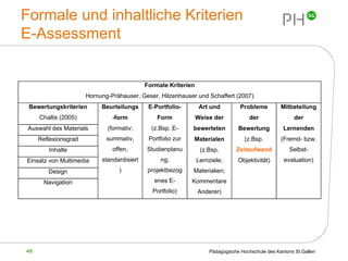Formale und inhaltliche Kriterien  E-Assessment 