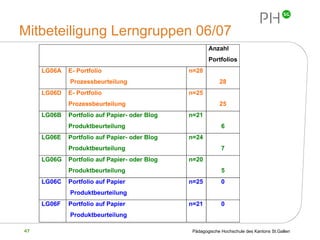 Mitbeteiligung Lerngruppen 06/07 