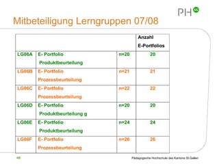 Mitbeteiligung Lerngruppen 07/08 