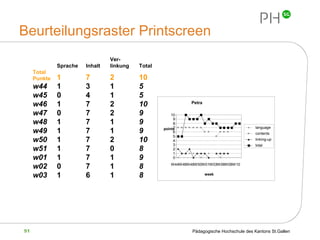 Beurteilungsraster Printscreen 