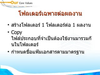 โฟลเดอร์เฉพาะต่อผลงาน สร้างโฟลเดอร์   1  โฟลเดอร์ต่อ  1  ผลงาน Copy   ไฟล์ประกอบที่จำเป็นต้องใช้งานมารวมกันในโฟลเดอร์ กำหนดชื่อแฟ้มเอกสารตามมาตรฐาน 