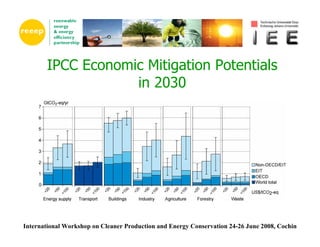 Global Overview of Energy Efficiency in Buildings | PDF