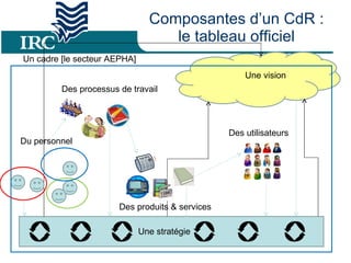 Composantes d’un CdR : le tableau officiel Une vision Une  stratégie Du personnel Un cadre [le secteur AEPHA] Des produits & services Des processus de travail Des utilisateurs 