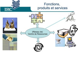 Fonctions,  produits et services (Réseau de)  Centre de Ressources 