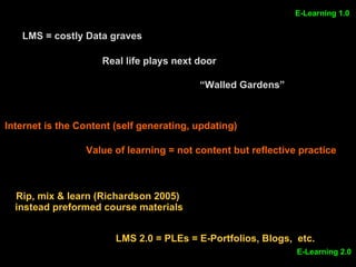 LMS = costly Data graves Real life plays next door Internet is the Content (self generating, updating) Value of learning =...