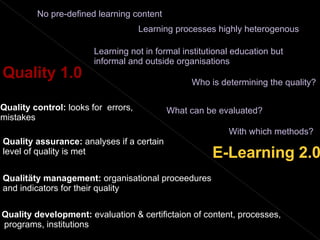 Quality development:  evaluation & certifictaion of content, processes,  programs, institutions Qualitäty management:  org...
