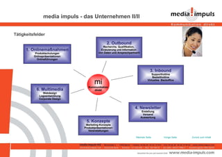 media impuls - das Unternehmen II/II mi Kommunikation direkt 4. Newsletter Erstellung Versand Auswertung 3. Inbound Supporthotline Bestellhotline Virtuelles  Backoffice 6. Multimedia Webdesign Logoentwicklung Corporate Design 1. Onlinemaßnahmen Produktschulungen Onlinepräsentationen Onlineführungen 5. Konzepte Marketing-Konzepte Produktpräsentationen Veranstaltungen 2. Outbound Recherche, Qualifikation,  Evaluierung und Information  von Daten und Ansprechpartnern Zurück zum Inhalt Vorige Seite Nächste Seite Tätigkeitsfelder 